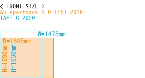 #A5 sportback 2.0 TFSI 2016- + TAFT G 2020-